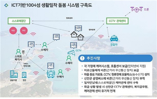 자료 : 행정안전부